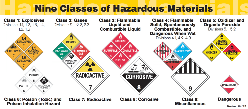 Hazmat materials